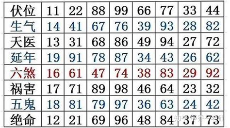 六煞五鬼|【六煞加五鬼】数字能量手机号码测吉凶磁场详解